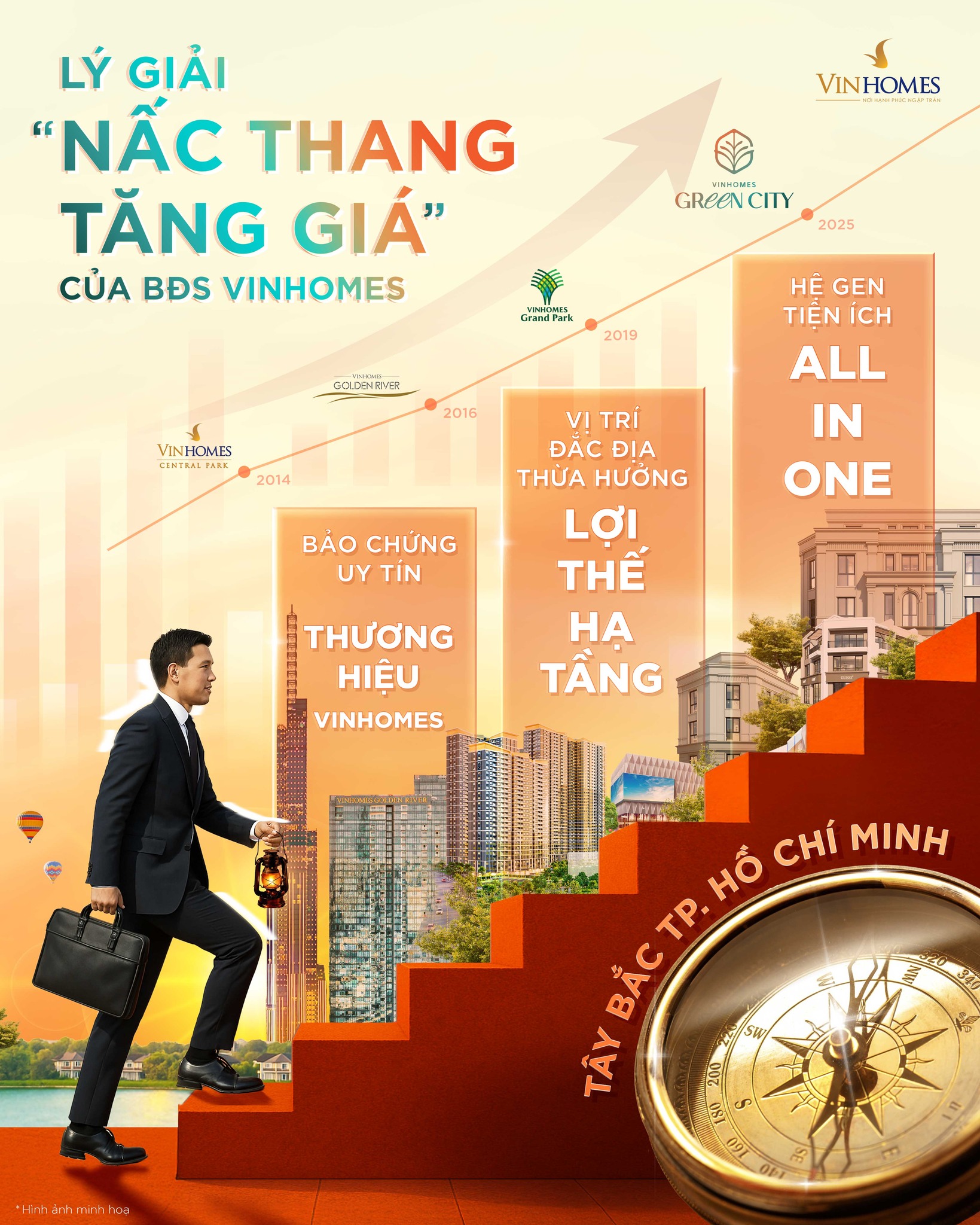 Bất Ngờ Với Mức Tăng Giá &#8220;Không Tưởng&#8221; Của Bất Động Sản Vinhomes – Lý Do Gì Khiến Nhà Đầu Tư Đổ Xô Săn Lùng?